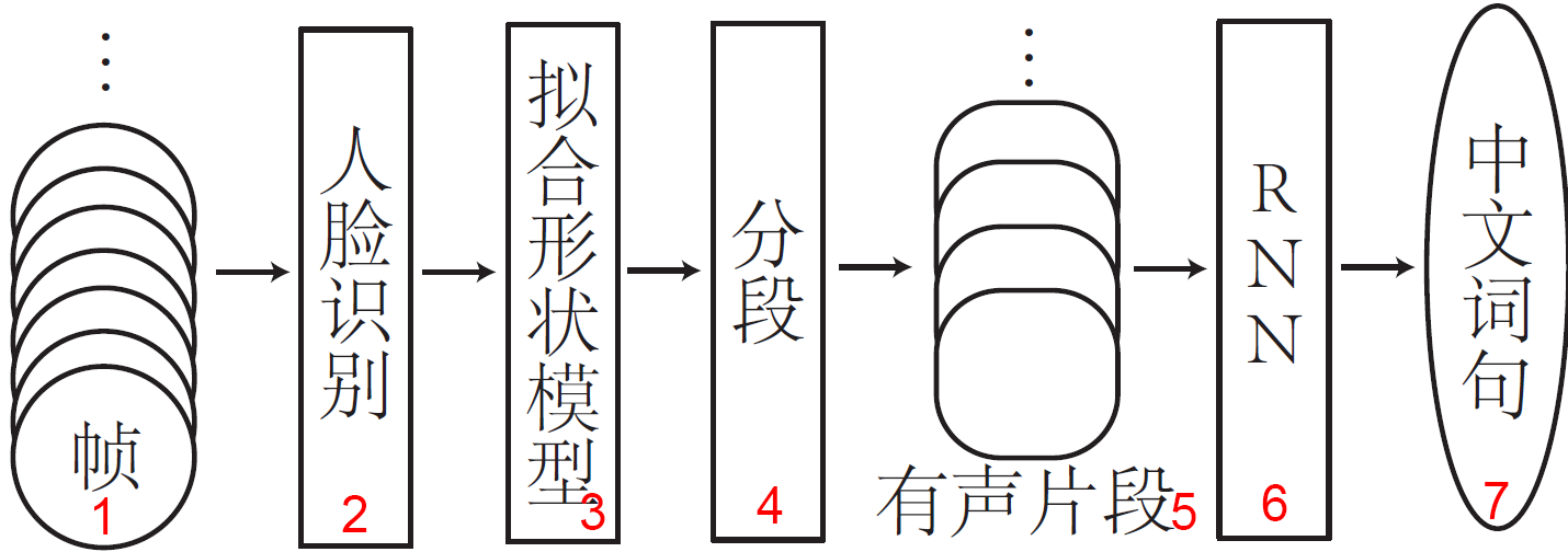 system architecture