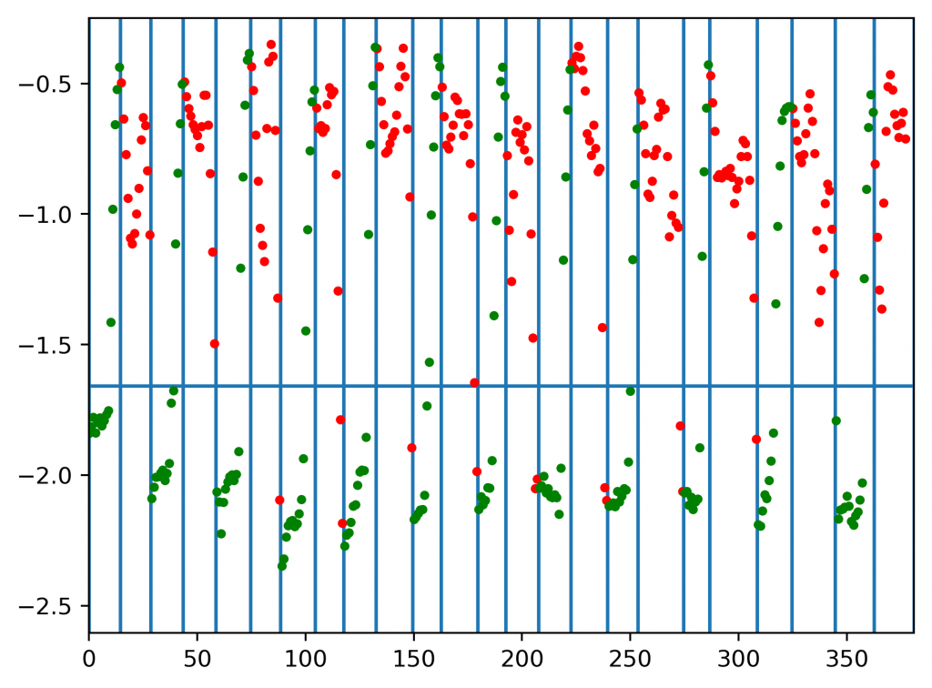 result1