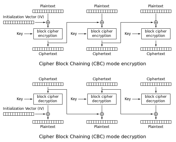 em-cbc