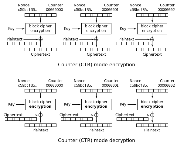 em-ctr