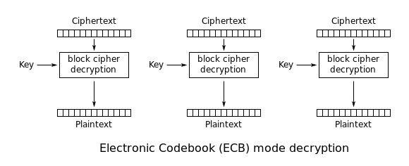 em-ecb