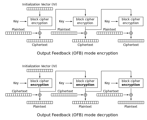 em-ofb