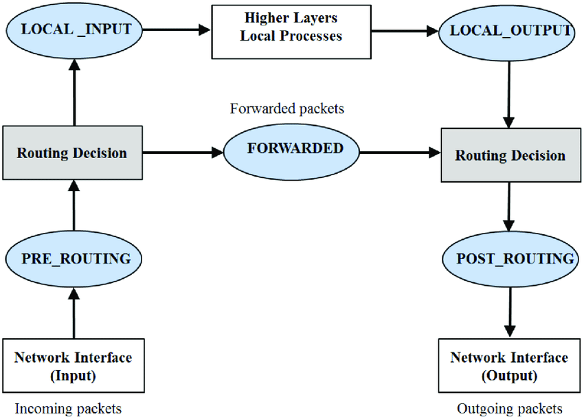 netfilter-hooks