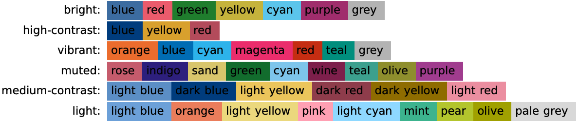 tol_qualitative