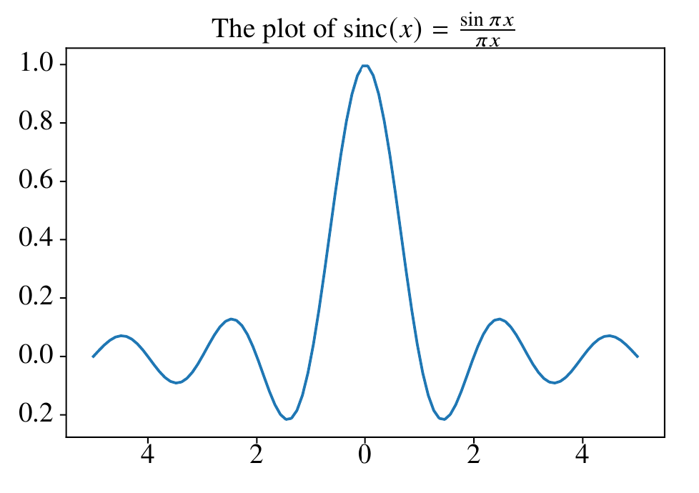 sinc_plot_latex